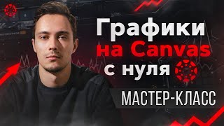 Превью: Canvas графики для Telegram | Мастер-класс