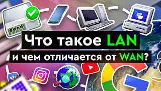 Превью: Что такое LAN и чем отличается от WAN?